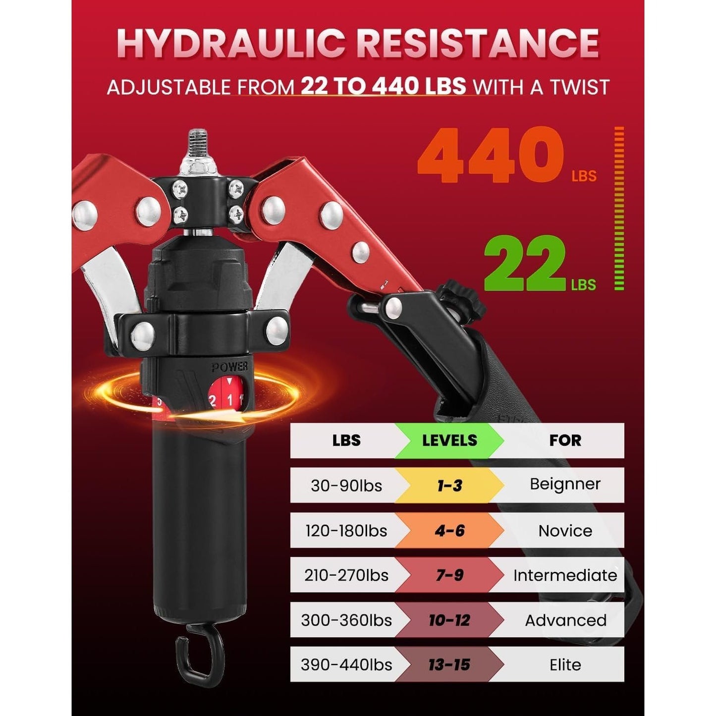 Hydraulic resistance device with adjustable weight display on a red background