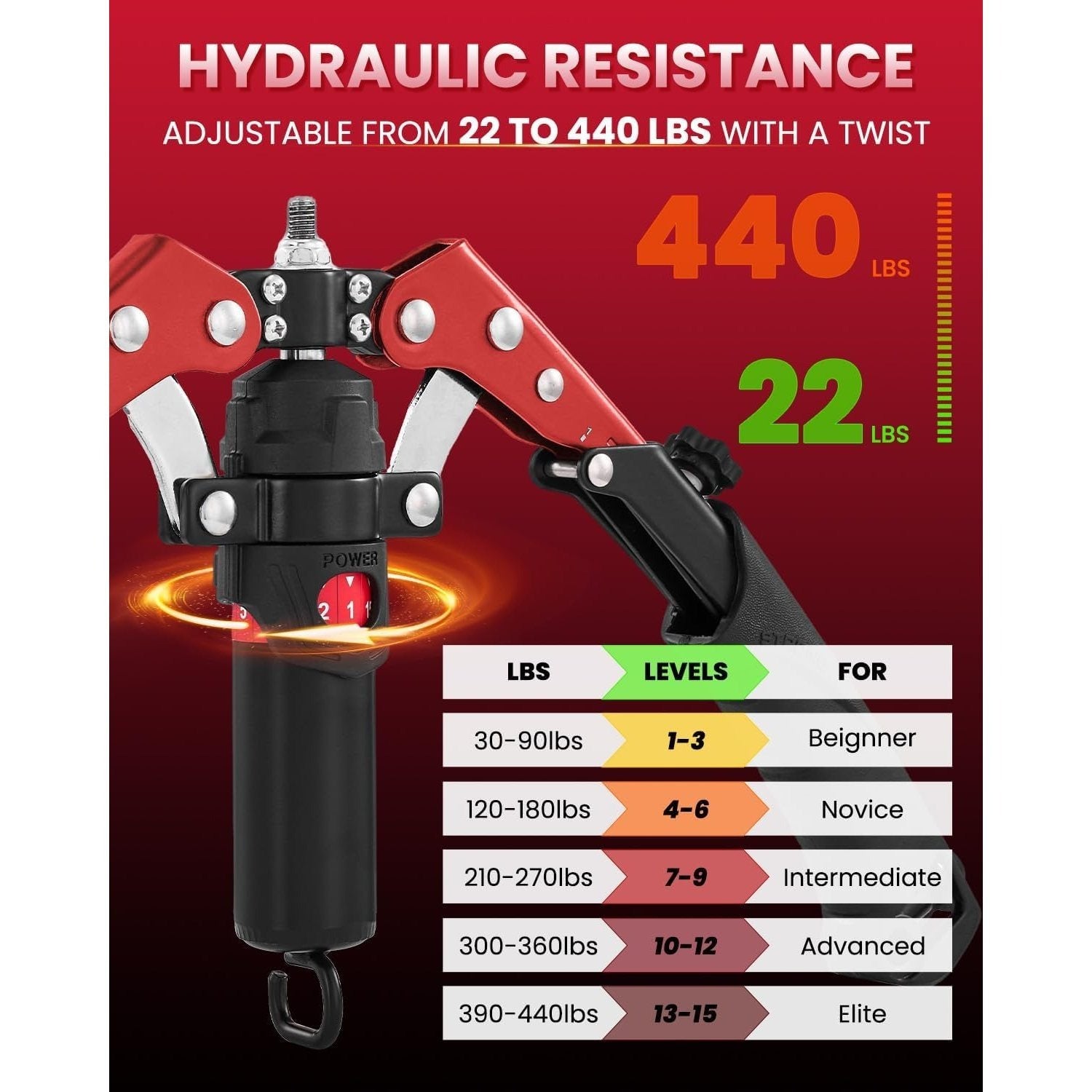 Hydraulic resistance device with adjustable weight display on a red background